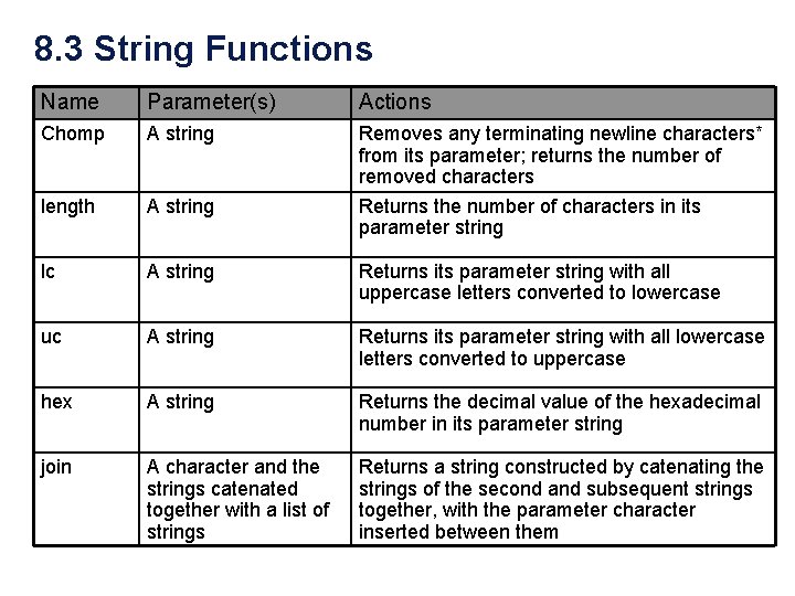 8. 3 String Functions Name Parameter(s) Actions Chomp A string length A string Removes