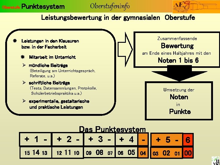 Oberstufeninfo Punktesystem Leistungsbewertung in der gymnasialen Oberstufe Zusammenfassende Leistungen in den Klausuren bzw. in