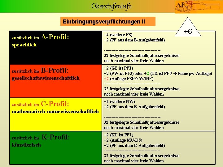 Oberstufeninfo Einbringungsverpflichtungen II zusätzlich im A-Profil: sprachlich +4 (weitere FS) +2 (PF aus dem