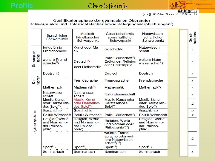 Profile Oberstufeninfo oder Mathematik 