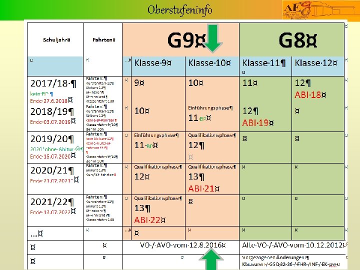 Oberstufeninfo Link Tabelle 