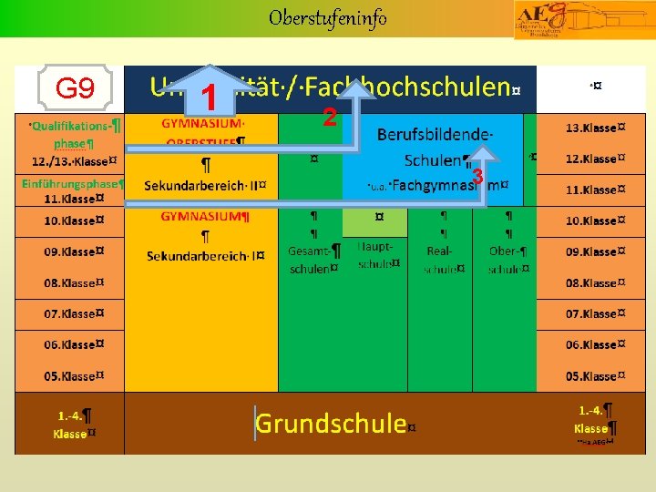 Oberstufeninfo G 9 1 2 3 