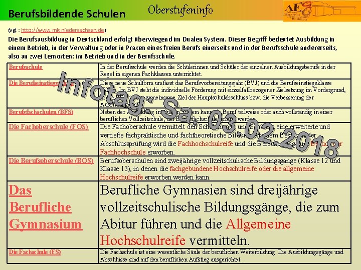 Berufsbildende Schulen Oberstufeninfo (vgl. : http: //www. mk. niedersachsen. de) Die Berufsausbildung in Deutschland