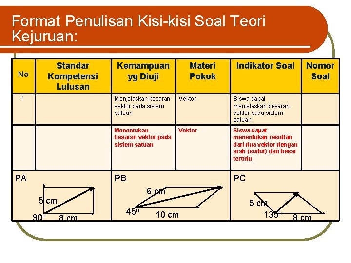 Format Penulisan Kisi-kisi Soal Teori Kejuruan: Standar Kompetensi Lulusan No 1 PA Kemampuan yg