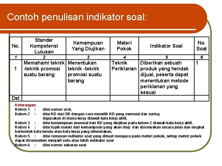 Contoh penulisan indikator soal: No. Standar Kompetensi Lulusan Kemampuan Yang Diujikan Materi Pokok Indikator