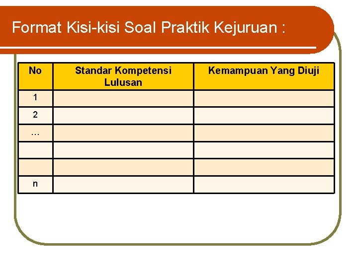 Format Kisi-kisi Soal Praktik Kejuruan : No 1 2 … n Standar Kompetensi Lulusan