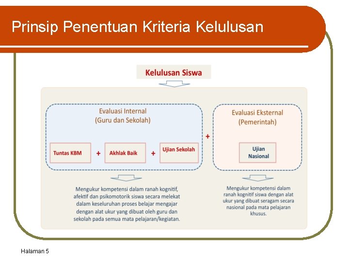 Prinsip Penentuan Kriteria Kelulusan Halaman 5 