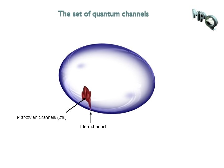 Markovian channels (2%) Ideal channel 