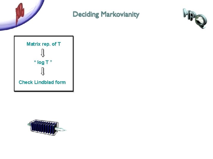 Matrix rep. of T “ log T ” Check Lindblad form Matrix rep. of T “ log T ” Check Lindblad form