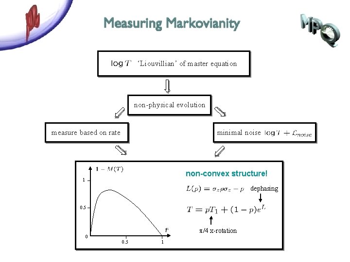 ‘Liouvillian’ of master equation non-physical evolution measure based on rate minimal noise non-convex structure!