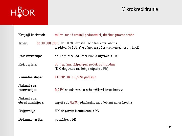 Mikrokreditiranje Krajnji korisnici: Iznos: mikro, mali i srednji poduzetnici, fizičke i pravne osobe do