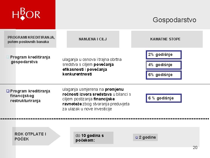 Gospodarstvo PROGRAMI KREDITIRANJA, putem poslovnih banaka q Program kreditiranja gospodarstva q Program kreditiranja financijskog