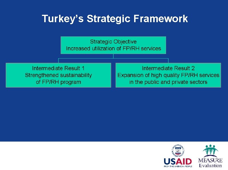 Turkey’s Strategic Framework 