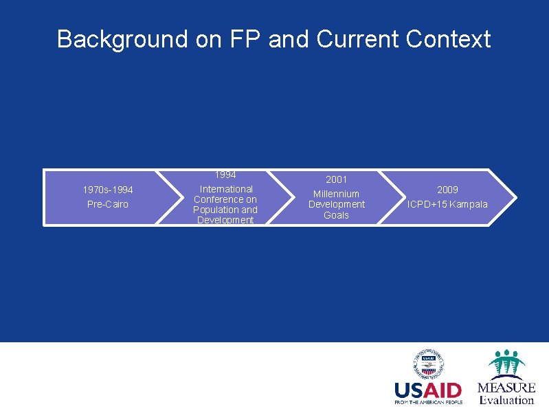 Background on FP and Current Context 1994 1970 s-1994 Pre-Cairo International Conference on Population