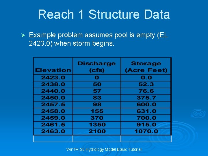 Reach 1 Structure Data Ø Example problem assumes pool is empty (EL 2423. 0)