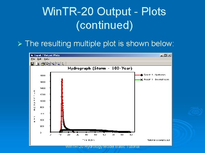 Win. TR-20 Output - Plots (continued) Ø The resulting multiple plot is shown below: