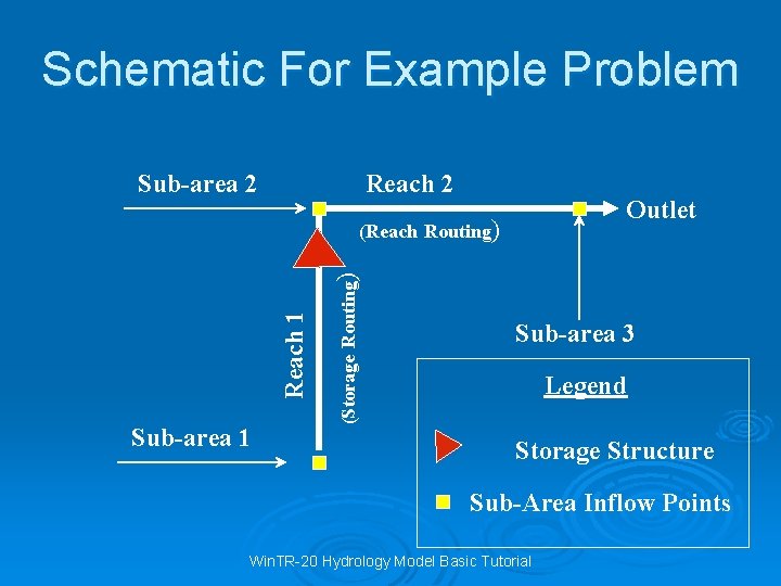 Schematic For Example Problem Sub-area 2 Reach 2 Outlet Sub-area 1 (Storage Routing) Reach