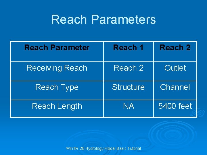 Reach Parameters Reach Parameter Reach 1 Reach 2 Receiving Reach 2 Outlet Reach Type