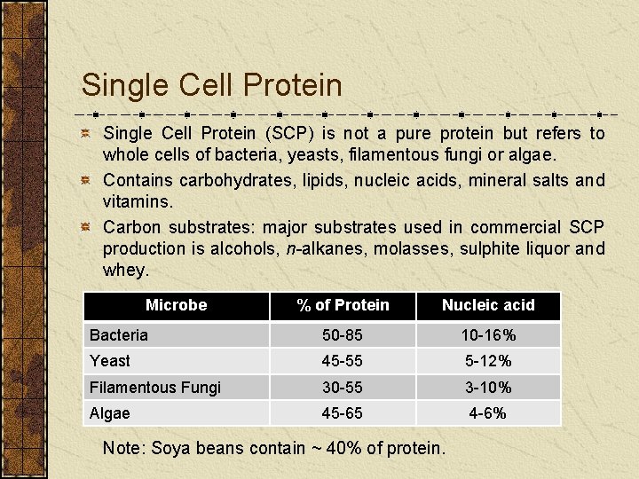 Single Cell Protein (SCP) is not a pure protein but refers to whole cells
