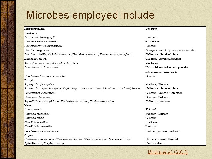 Microbes employed include Bhalla et al. (2007) 