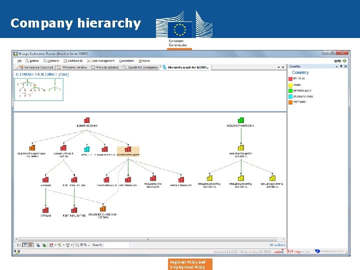 Company hierarchy Regional Policy and Employment Policy 