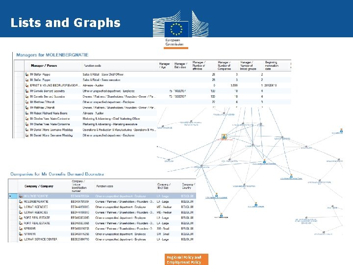 Lists and Graphs Regional Policy and Employment Policy 
