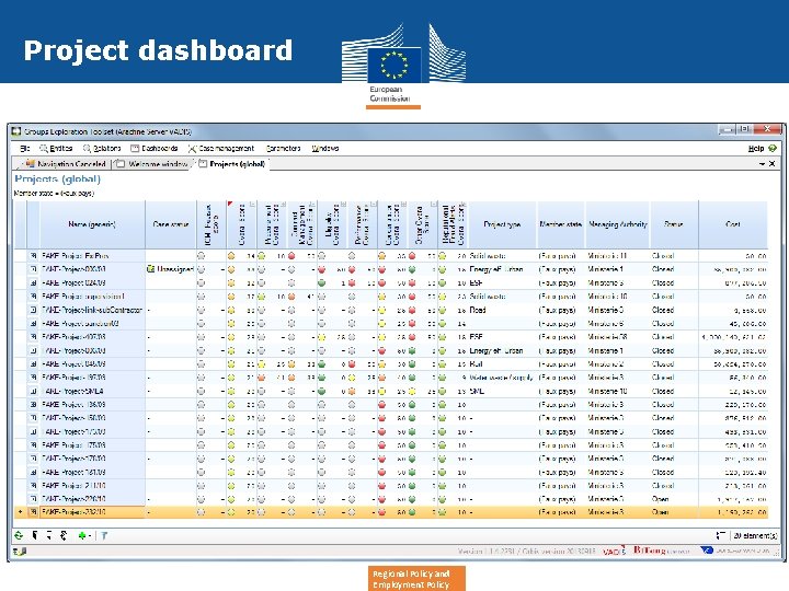 Project dashboard Regional Policy and Employment Policy 