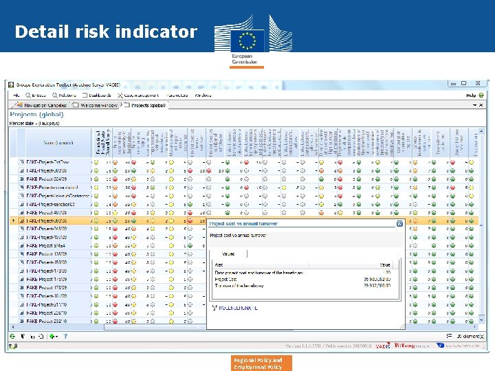Detail risk indicator Regional Policy and Employment Policy 