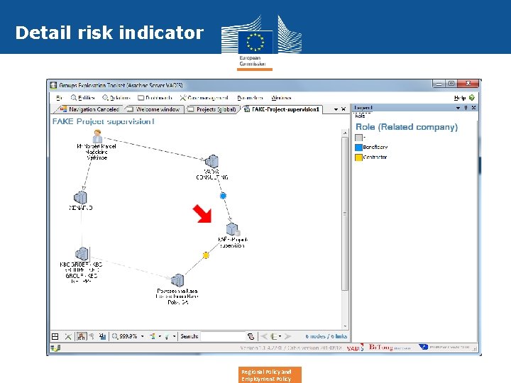 Detail risk indicator Regional Policy and Employment Policy 
