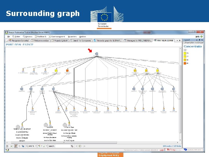 Surrounding graph Regional Policy and Employment Policy 