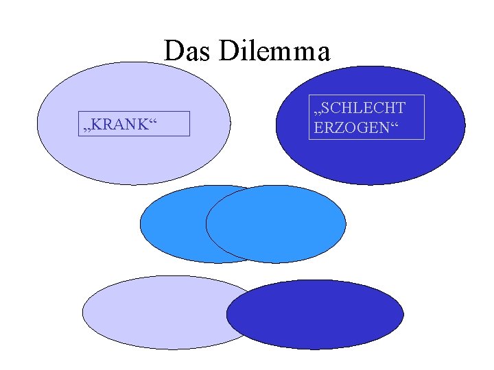 Das Dilemma „KRANK“ „SCHLECHT ERZOGEN“ 