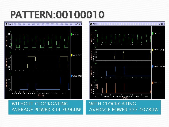 PATTERN: 0010 WITHOUT CLOCKGATING AVERAGE POWER: 344. 7696 UW WITH CLOCKGATING AVERAGE POWER: 337.