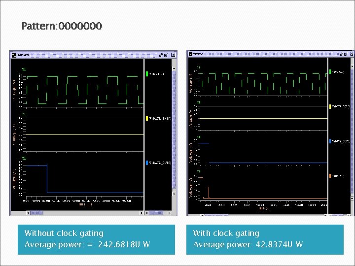 Pattern: 0000000 Without clock gating Average power: = 242. 6818 U W With clock