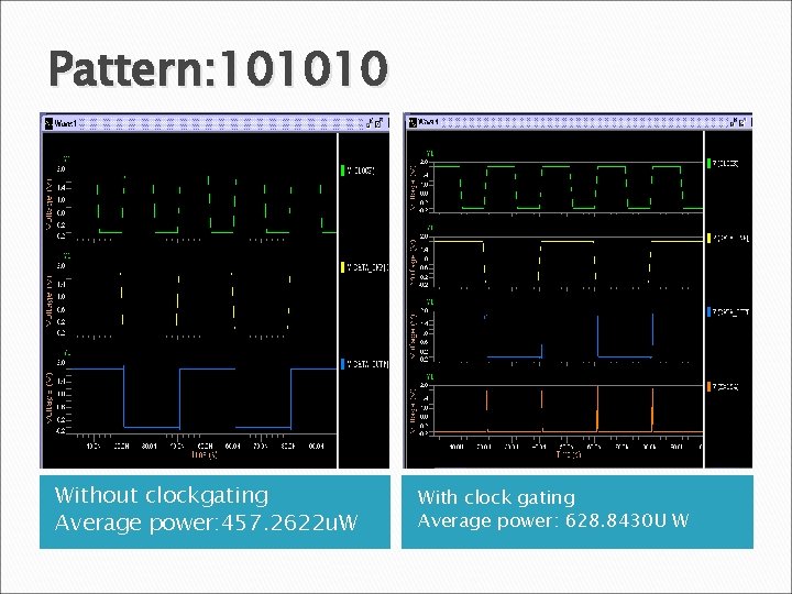 Pattern: 101010 Without clockgating Average power: 457. 2622 u. W With clock gating Average