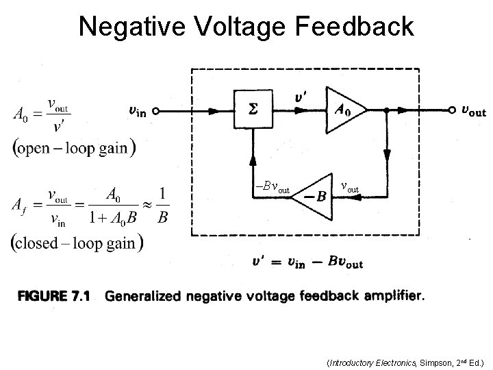 Negative Voltage Feedback –Bvout (Introductory Electronics, Simpson, 2 nd Ed. ) 