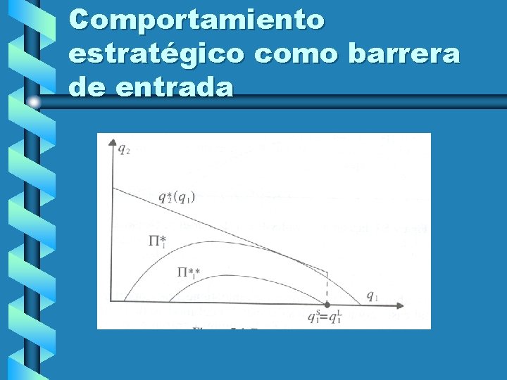 Comportamiento estratégico como barrera de entrada 