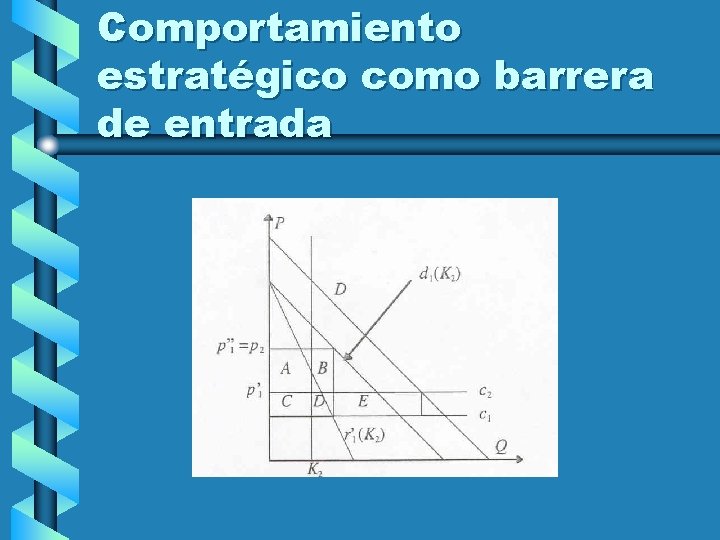Comportamiento estratégico como barrera de entrada 
