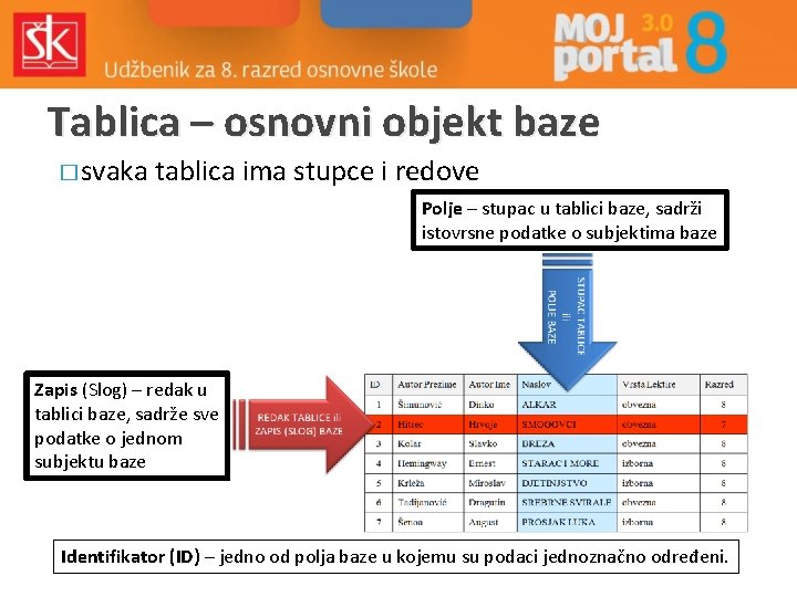 Tablica – osnovni objekt baze � svaka tablica ima stupce i redove Polje –