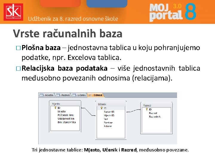 Vrste računalnih baza � Plošna baza – jednostavna tablica u koju pohranjujemo podatke, npr.