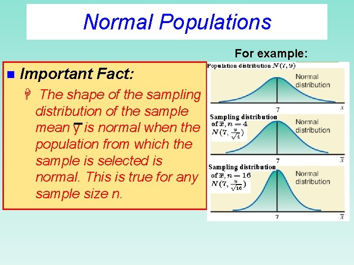 Normal Populations For example: n Important Fact: H The shape of the sampling distribution