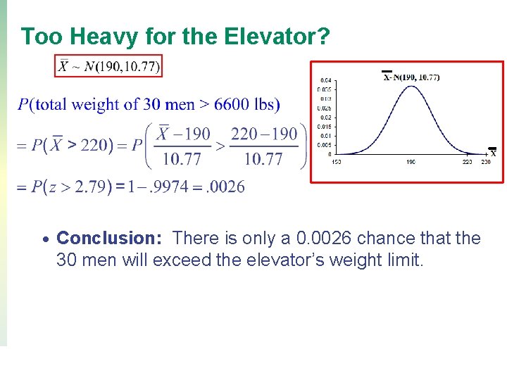 Too Heavy for the Elevator? • Conclusion: There is only a 0. 0026 chance