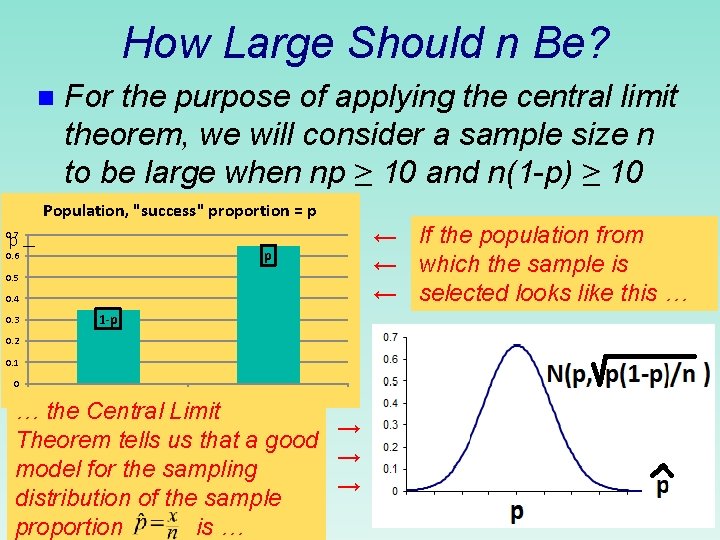 How Large Should n Be? n For the purpose of applying the central limit