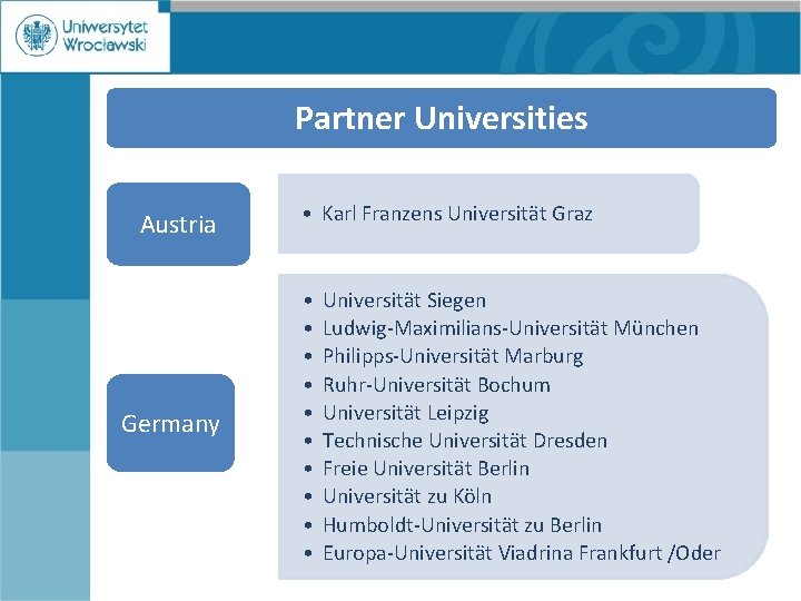 Partner Universities Ø Faculty Historical • Karlof Franzens Universitätand Graz Austria Pedagogical Sciences ØArcheology