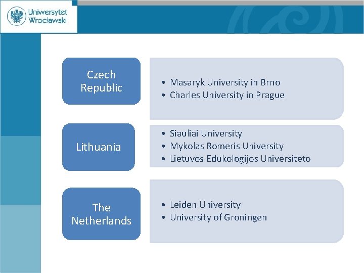 Czech Republic ØFaculty • Masaryk University in Brno Historical • of Charles University and