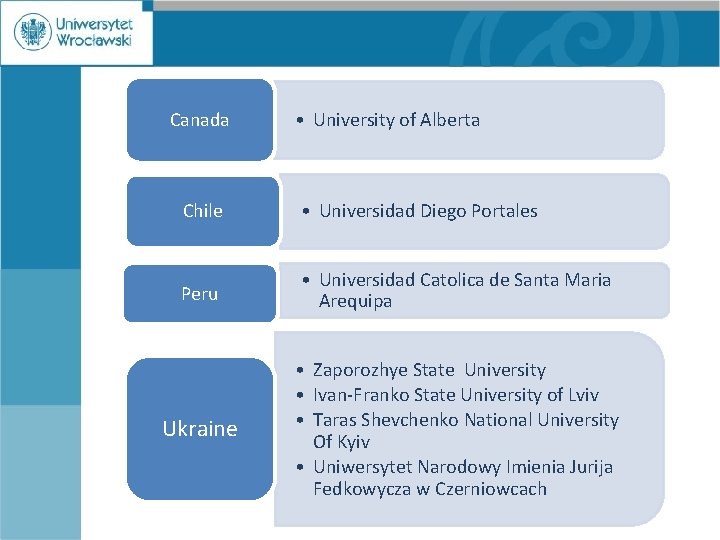 Canada • University of Alberta ØFaculty of Historical and • Universidad Diego Portales Chile