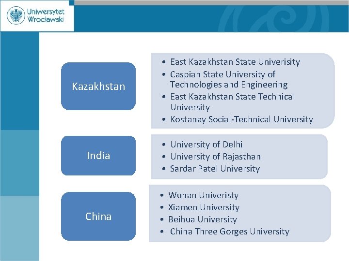  • East Kazakhstan State Univerisity • Caspian State University of and Engineering Kazakhstan