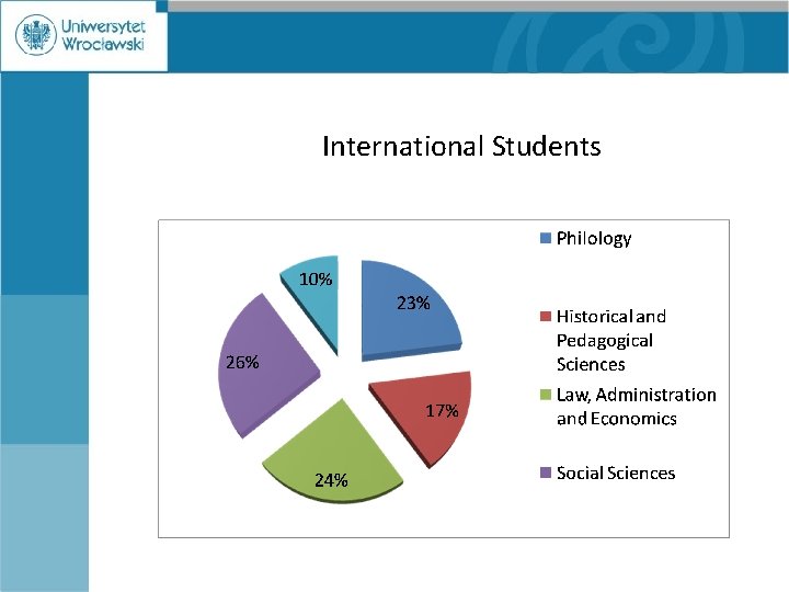 International Students ØFaculty of Historical and Pedagogical Sciences ØArcheology ØHistory of Art ØCultural Studies