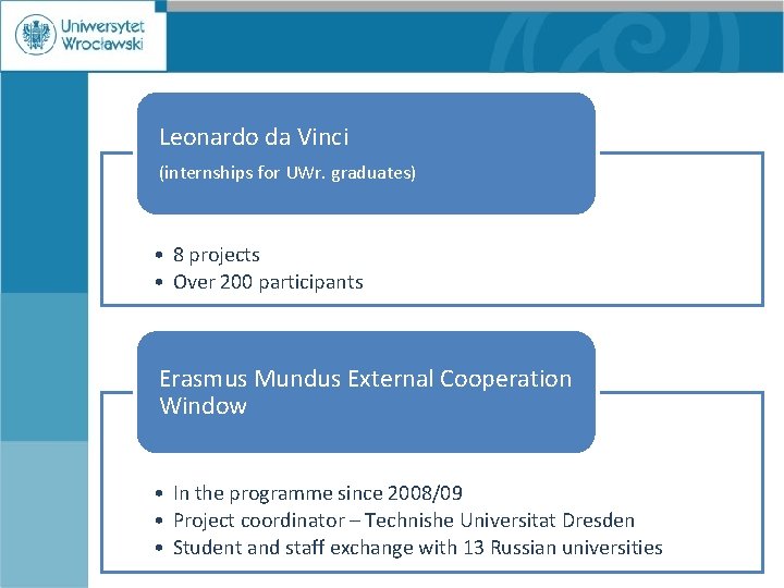 Leonardo da Vinci (internships for UWr. graduates) ØFaculty of Historical and Pedagogical Sciences •