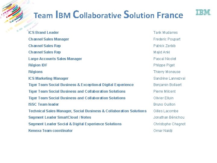 Team IBM Collaborative Solution France ICS Brand Leader Tarik Mudarres Channel Sales Manager Frederic