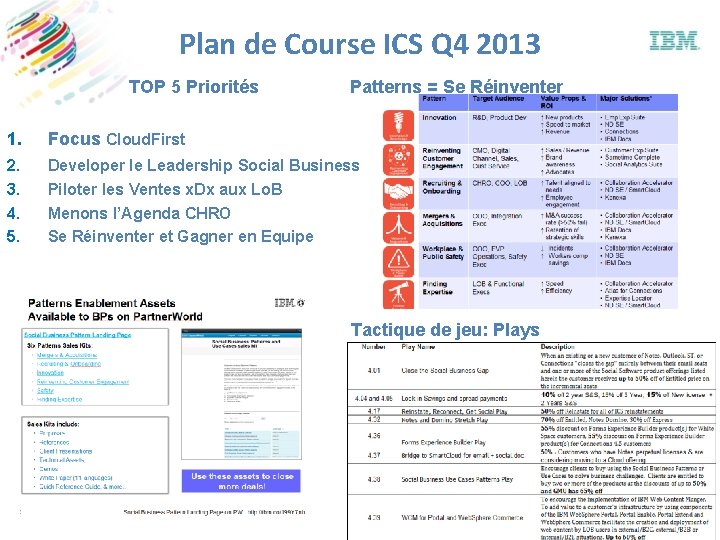 Plan de Course ICS Q 4 2013 TOP 5 Priorités Patterns = Se Réinventer